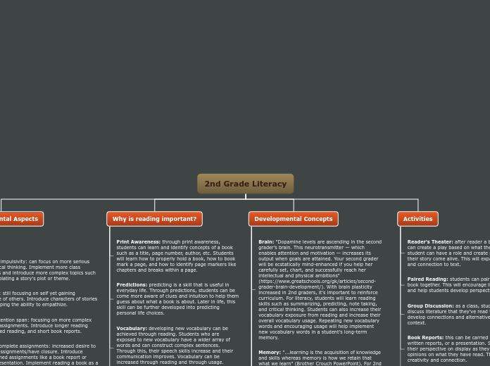 2nd Grade Literacy - Mind Map