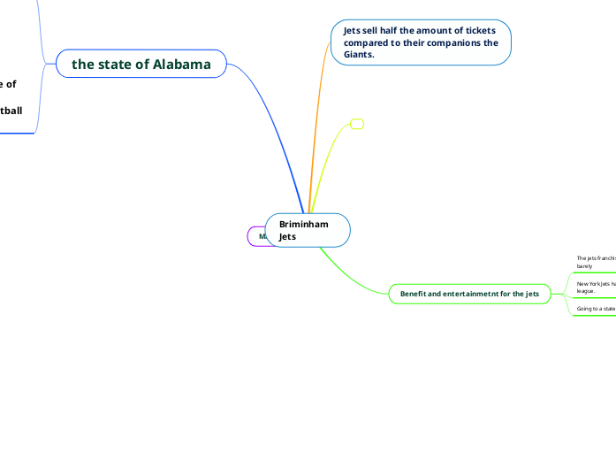 Briminham Jets Briminham Jets