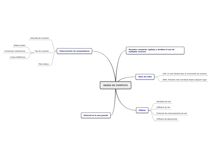 REDES DE COMPUTO