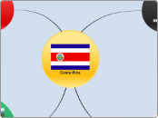 Costa Rica  - Mind Map