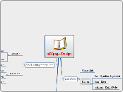 ABIpage-Design - Mindmap