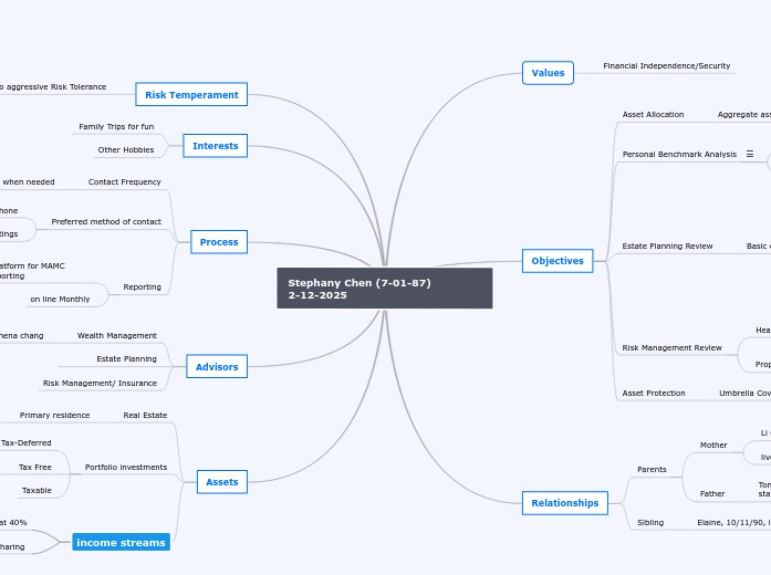 Stephany Chen (7-01-87)                   ...- Mind Map