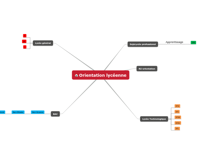 Orientation seconde Orientation seconde