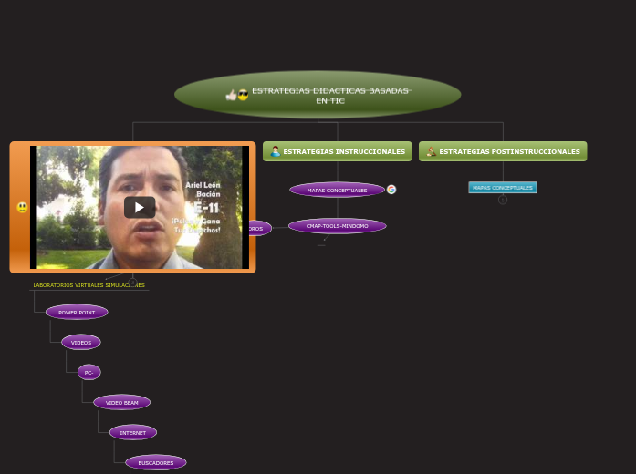 ESTRATEGIAS DIDACTICAS BASADAS EN TIC ESTRATEGIAS DIDACTICAS BASADAS EN TIC