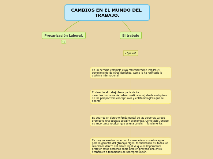 CAMBIOS EN EL MUNDO DEL TRABAJO. - Mapa Mental