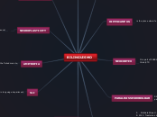 mapa mental bilinguismo neuroclinica