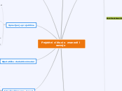 Projektni ciklusi u znanosti i razvoju - Mind Map
