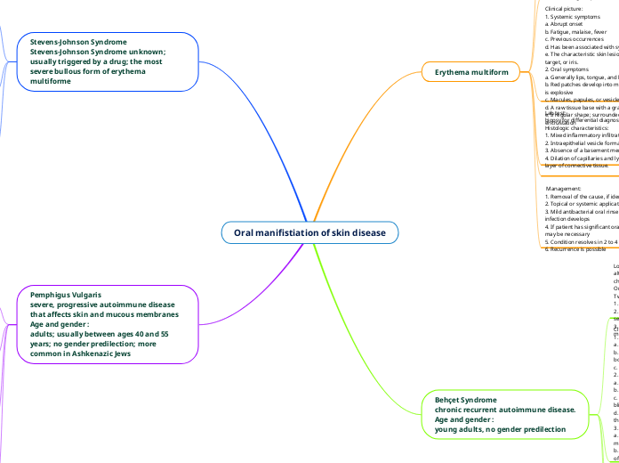 Oral manifistiation of skin disease