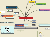 Принципы Web 2.0 - Mind Map