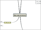 Boy: Tales of Childhood - Mind Map