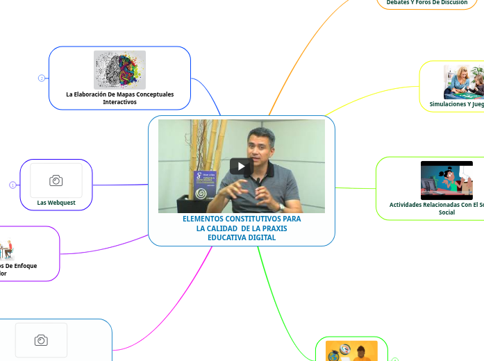 ELEMENTOS CONSTITUTIVOS PARA LA CALIDAD  DE LA PRAXIS EDUCATIVA DIGITAL ELEMENTOS CONSTITUTIVOS PARA LA CALIDAD  DE LA PRAXIS EDUCATIVA DIGITAL
