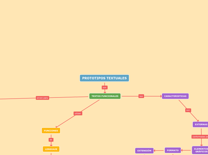 PROTOTIPOS TEXTUALES