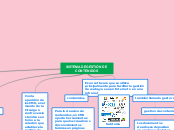 SISTEMA DE GESTIÓN DE CONTENIDOS - Mapa Mental