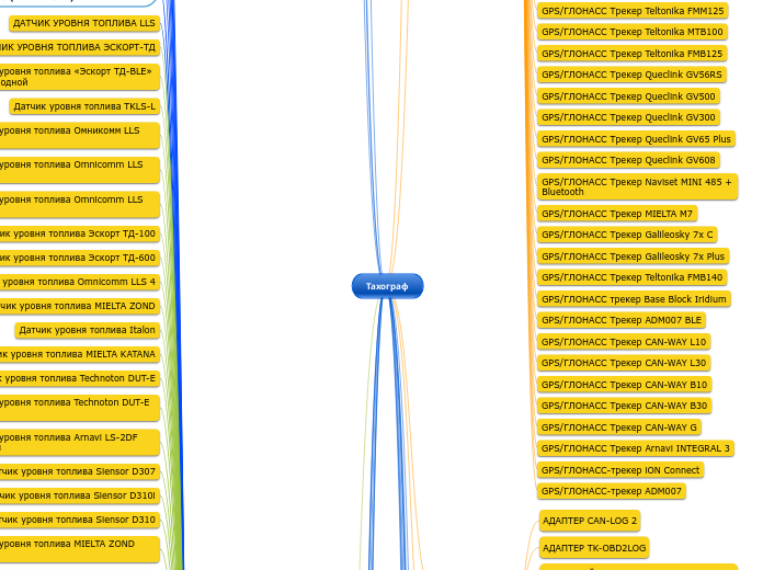 Тахограф - Мыслительная карта