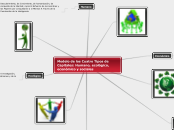Modelo de los cuatro tipos de capital: humano, ecológico, social y económico Espinoza Catana Tania ENEO UNAM 1102 Asesor Victor Valverde