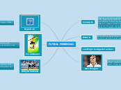 FUTBOL FEMENINO - Mapa Mental