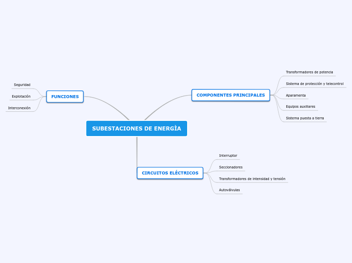 SUBESTACIONES DE ENERGÌA