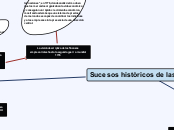 Sucesos históricos de las Finanzas - Mapa Mental