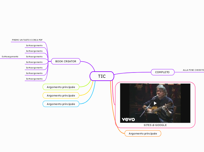 TIC - Mappa Mentale