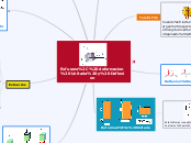 Esfuerzo, deformacion Unitaria y Deflex...- Mapa Mental