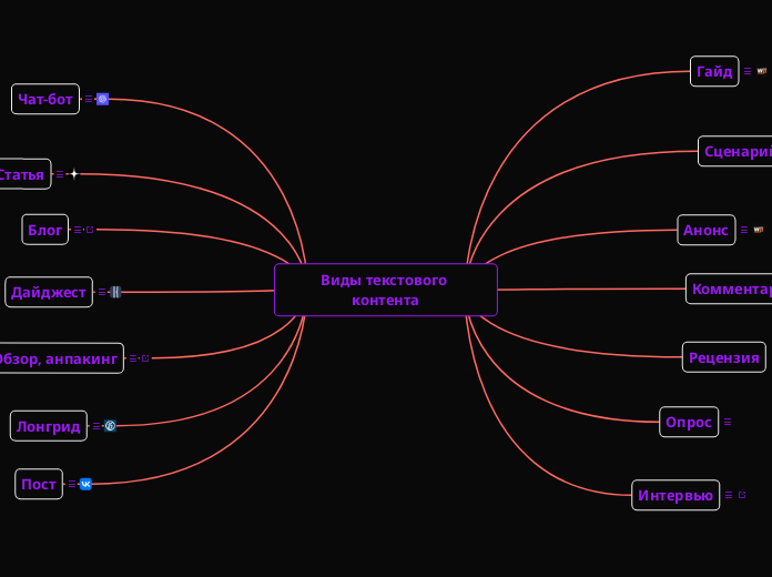 Виды текстового контента