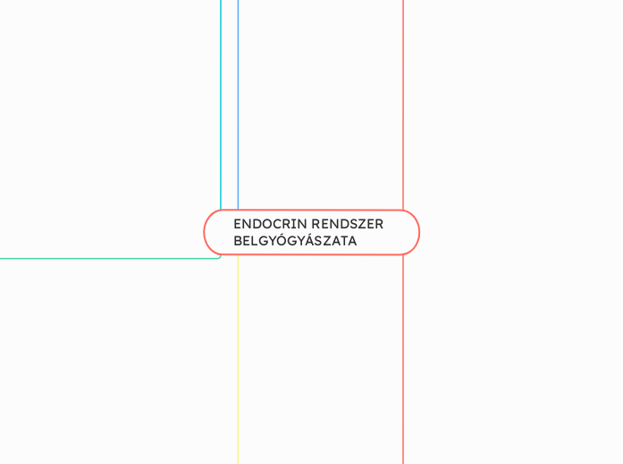 ENDOCRIN RENDSZER BELGYÓGYÁSZATA - Gondolattérkép