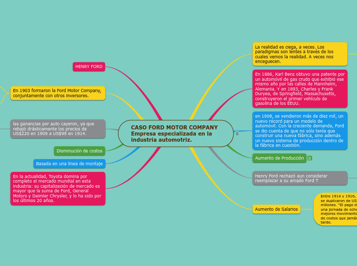CASO FORD MOTOR COMPANYEmpresa especializada en la       industria automotriz.