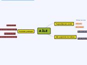 AİLE - Mind Map