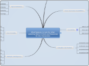 
What features to look for when selecting ...- Mind Map