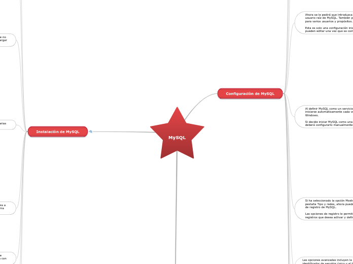 MySQL - Mapa Mental