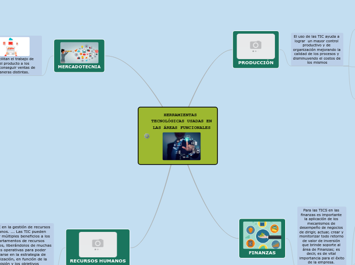 HERRAMIENTAS TECNOLÓGICAS USADAS EN LAS ÁREAS FUNCIONALES