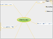 Basic Lesions - Mind Map