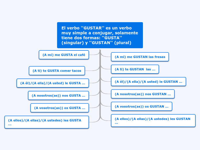 Organigrama