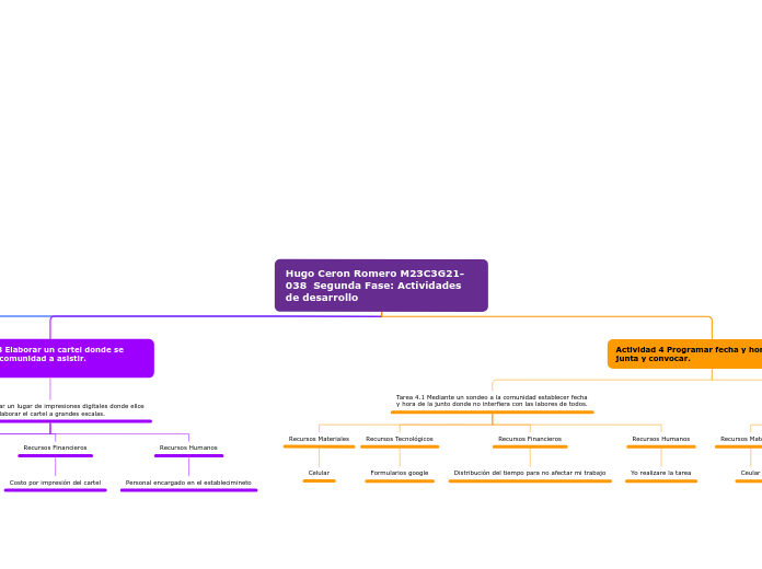 Hugo Ceron Romero M23C3G21-038  Segunda...- Mapa Mental