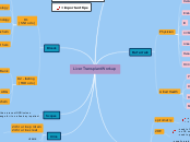 Liver Transplant Workup - Mind Map