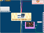 Competências Originárias - STF - Mapa Mental