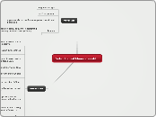 Voluneter and Librian Proceddur - Mind Map