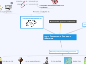 курс Технологии Делового общения - Mind Map