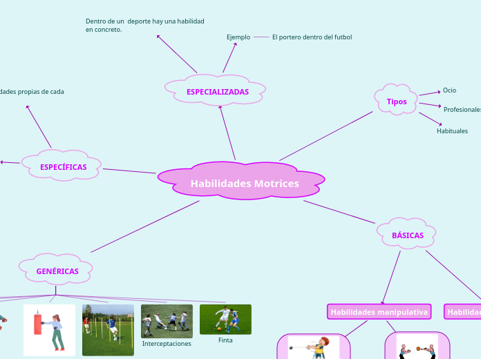 Habilidades Motrices - Mapa Mental