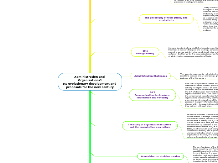 Administration and Organizations1
Its evolutionary development and proposals for the new century