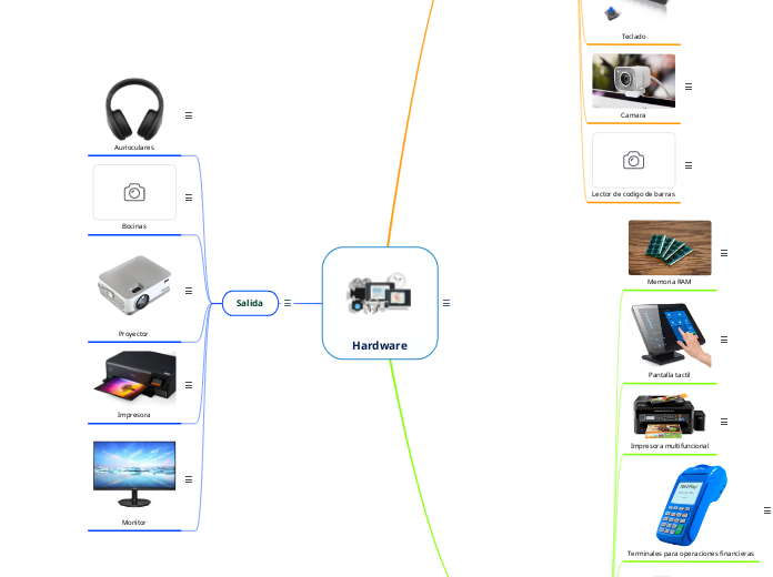 Hardware - Mapa Mental