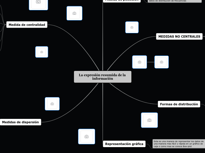 La expresión resumida de la información