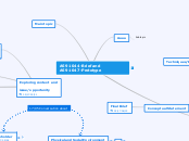 AS91044-Brief and AS91047-Prototype - Mind Map