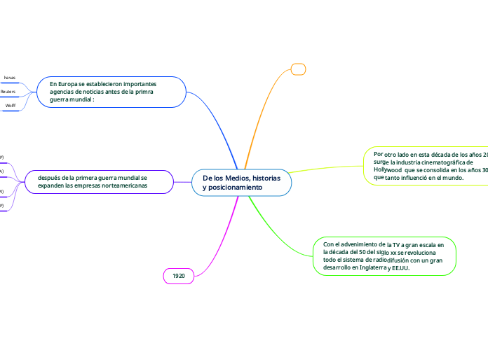 DE LOS  MEDIOS, HISTORIAS Y POSICIONAMI...- Mapa Mental
