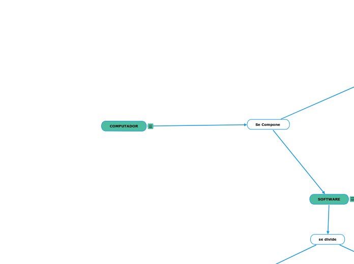 COMPUTADOR - Mapa Mental
