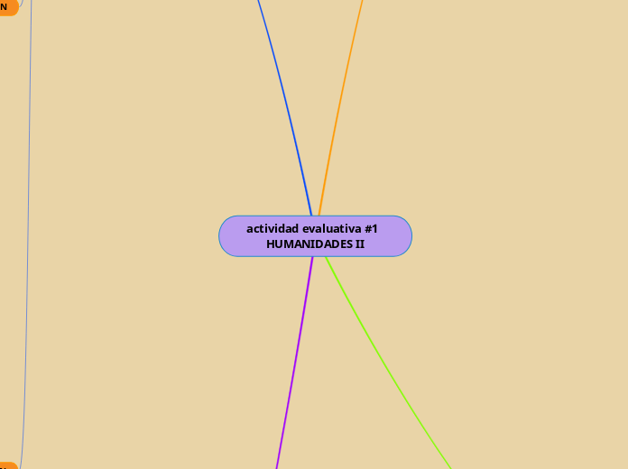 actividad evaluativa #1  HUMANIDADES II - Mapa Mental