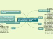 Ciclo de Deming ou Ciclo PDCA - Mapa Mental