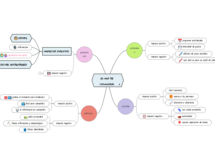 el uso de celulares 