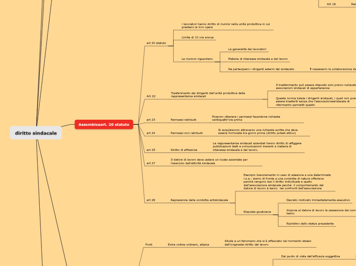 diritto sindacale diritto sindacale
