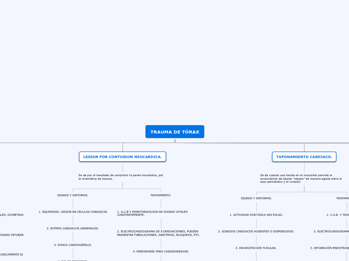 TRAUMA DE TÓRAX - Mapa Mental